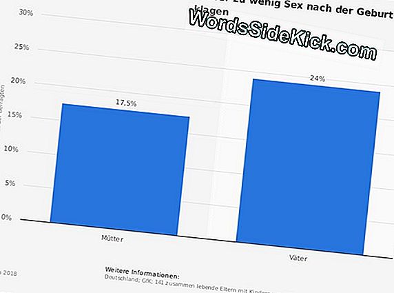 Warum Haben Wir Sex?