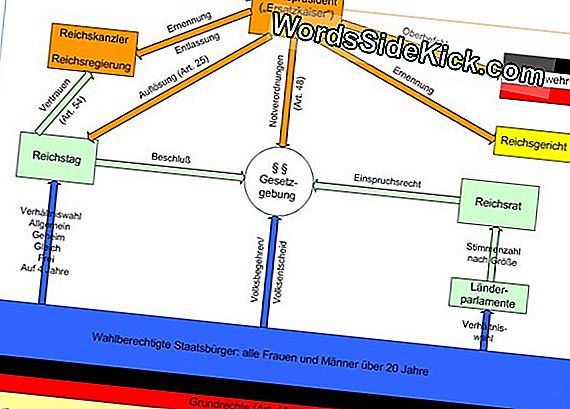 Gehirnscans Können Ihre Politische Ideologie Vorhersagen