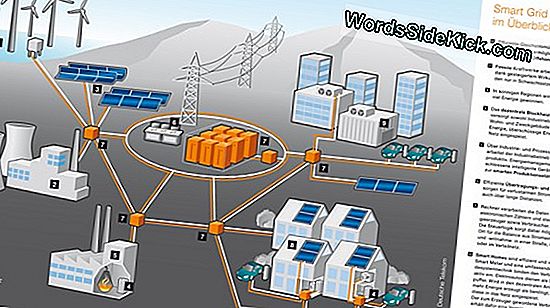 Was Ist Ein Smart Grid?