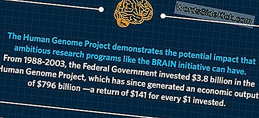 Obama'S Brain Map Initiative Moet Opnieuw Worden Bekeken