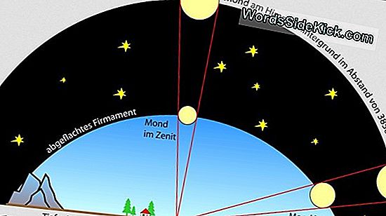 Warum Sieht Der Mond Am Horizont Größer Aus?