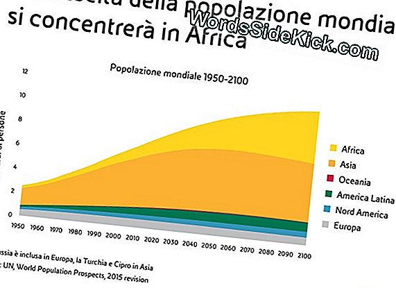 Che Cosa Significano 11 Miliardi Di Persone Per Il Cambiamento Climatico