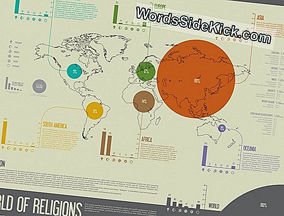 The World'S Top Religions (Infographic)