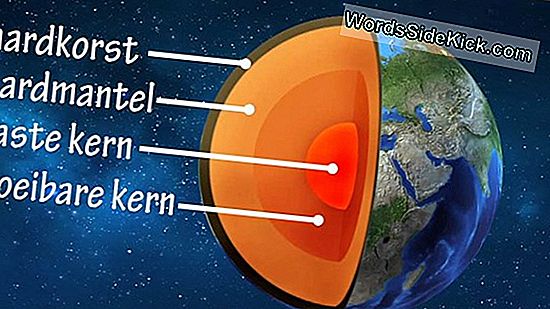 De Roterende Binnenste Kern Van De Aarde Verschuift Zijn Snelheid