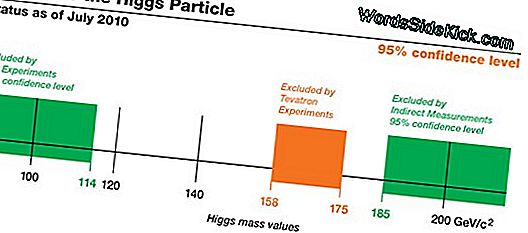 Zijn Er Higgs-Bosonen In De Ruimte?