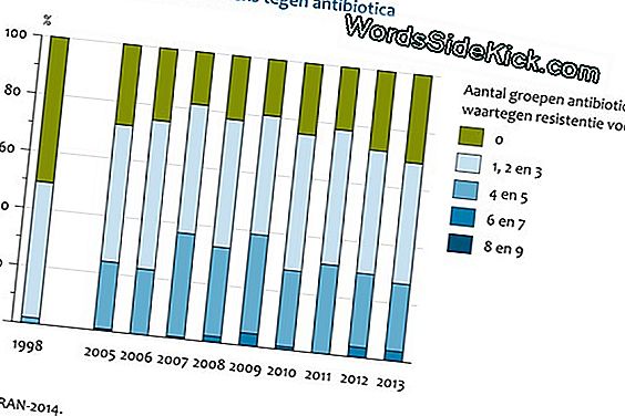 Zijn Er Antibiotica In Drinkwater?