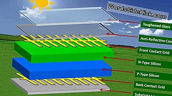 Hoe Solar Panel Highways Werkt