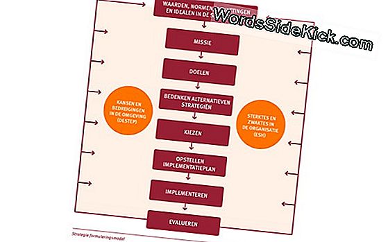 Wat Is De Strategische Petroleumreserve?