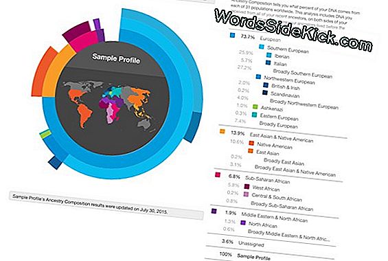 23Andme Deelt De Genetische Gegevens Van Zijn 5 Miljoen Klanten Met Drug Giant Glaxosmithkline