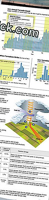 Infographie: Tornade! Comment, Quand Et Où Forme Twisters