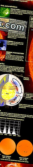 Zie hoe zonnevlammen, zonnestormen en enorme uitbarstingen van de zon werken in deze SPACE.com-infographic. Bekijk hier de volledige infographic over zonne-onweer.