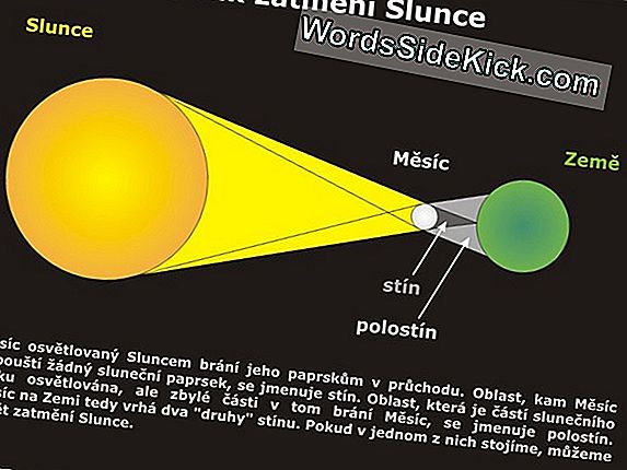 Zatmění Slunce Zazvoní Dnes: Jak Se Dívat