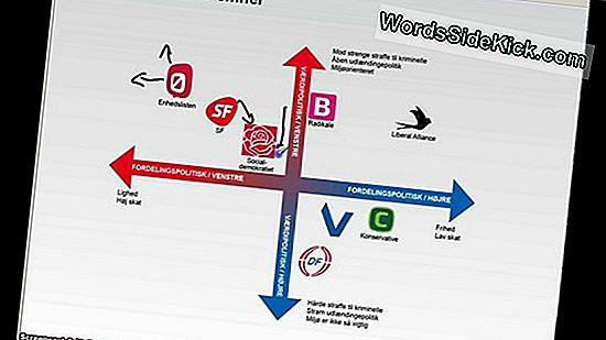 Politiske Digs Bortset, Hvor Almindelig Er Utro, Virkelig?