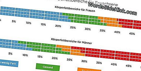 Übergewichtige Männer Mit Erhöhtem Risiko Für Unfruchtbarkeit