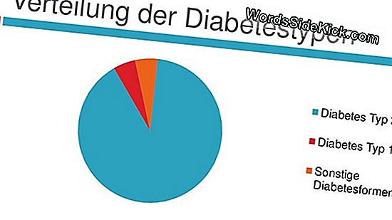 Welche Diabetes Typen Gibt Es de.wordssidekick.com