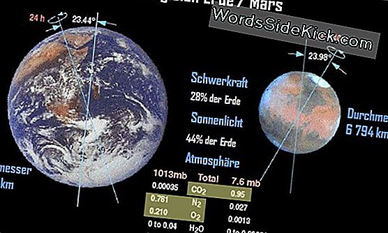 Wie Weit Ist Die Erde Von Der Sonne Entfernt?