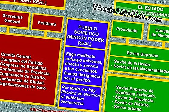 El Poder Del Futuro: Una Línea De Tiempo Hacia La Independencia Energética