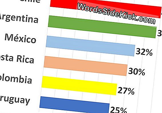 Países Con Más Muertes Y Menos Accidentes Automovilísticos