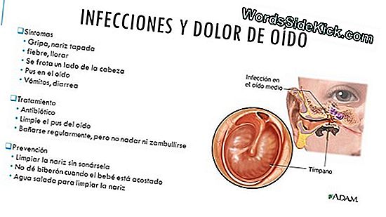 Antibiotico para oido tapado Antibiotico para oido tapado
