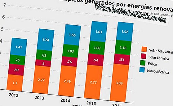 ¿Cuánta Energía Consume El Mundo? - 2025 | Planeta Tierra