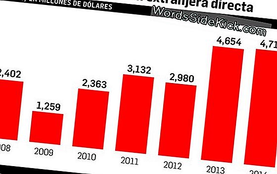 ¿Cómo Afectará El Crecimiento De La Población A La Energía?