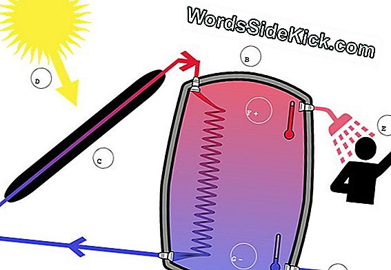 ¿Cuál Es La Mayor Fuente De Energía Del Futuro?