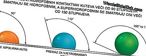 Superhidrofobna Što? Kako Djeluje Rust-Oleum Neverwet