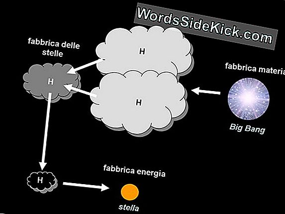 Riusciremo Mai A Unire La Meccanica Quantistica Con La Relatività Generale?