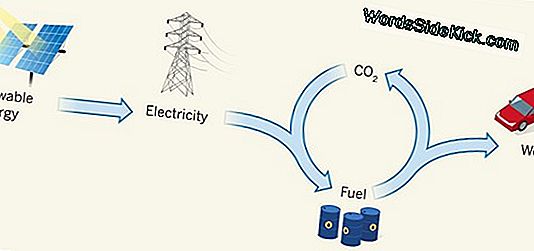 Wetenschappers Ontdekken Nieuwe Manier Om Elektriciteit Te Genereren