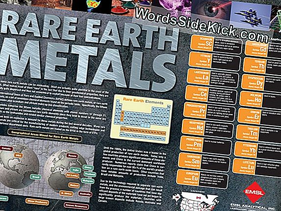 Feiten Over Rare Earth Elements (Infographic) - 2024 | Tech