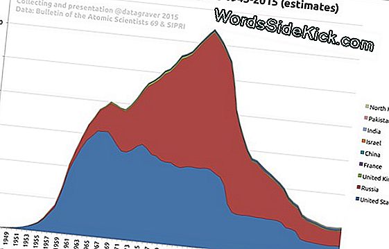 Hoe Overleef Je Nucleaire Oorlog? De Cdc Staat Op Het Punt Om Het Je Te Vertellen