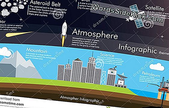 Infografic: Atmosfera Pământului De Sus În Jos