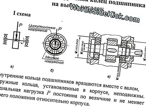 Вращающееся Внутреннее Ядро ​​Земли Меняет Скорость