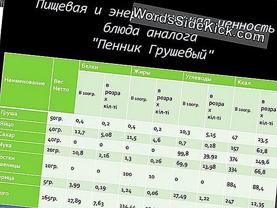 Что Такое Тепловая Технология?