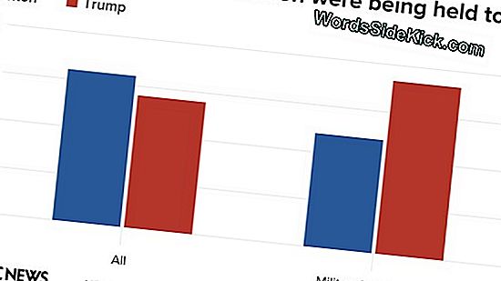 Poll: Tonårsflickor Luras Inte Av Airbrushed Fashion Photos