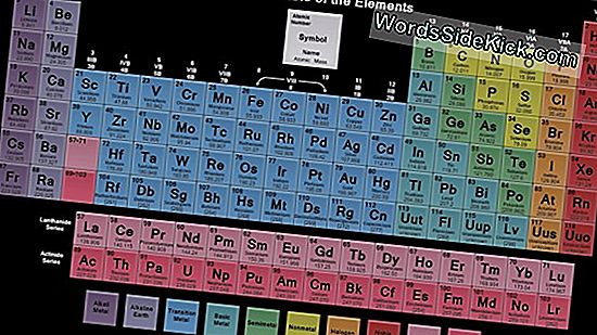 Atomic Weights Tweaked สำหรับ 5 องค์ประกอบ