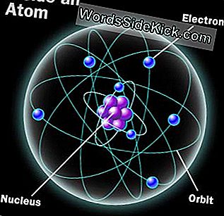 I dette simple billede af et atom kan du se de elektroner, der findes i separate baner, som Bohr forestiller.