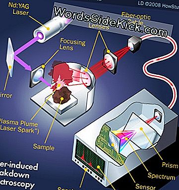 Laser-indutseeritud lõhkeaine spektroskoopia seadistamine