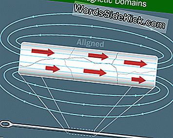 Hoe magneten werken: magneten