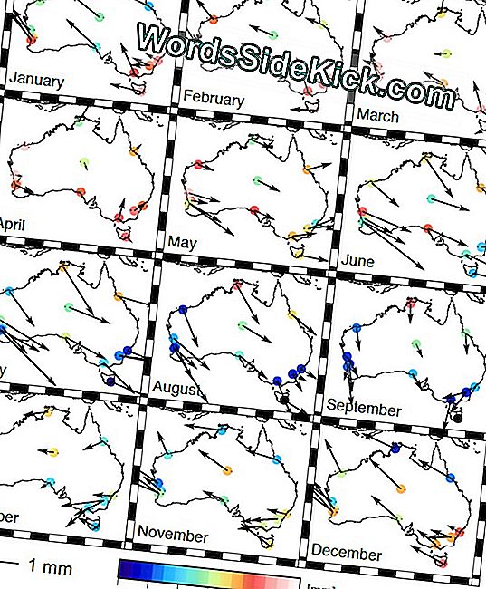 Veertien GPS-stations in heel Australië tonen de richting van de verschuiving van het continent van maand tot maand.