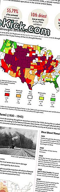 Dürregriffe Usa (Infografik)