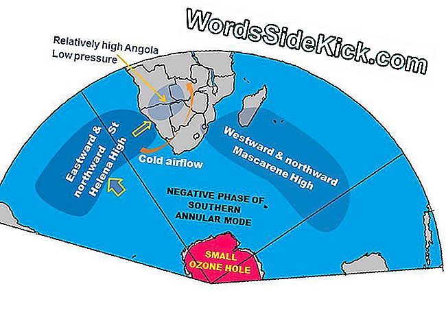 Связь развития Большой Озоновой дыры с потеплением над югом Африки. Панель представляла состояние до разработки большой озоновой дыры.